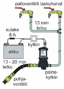 Tarvikkeet Vesipumppu, 12 V Helppo asentaa ja käy ää! Pumppu saa käy öenergiansa suoraan akusta ja siinä oleva painekytkin käynnistää pumpun automaa ses kun paine laskee.