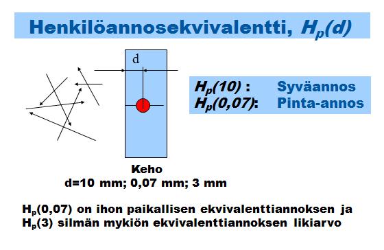 Uusissa läpivalaisulaitteissa ovat yleistymässä ihon annoksen kartoittamiseen tarkoitetut ohjelmistot.