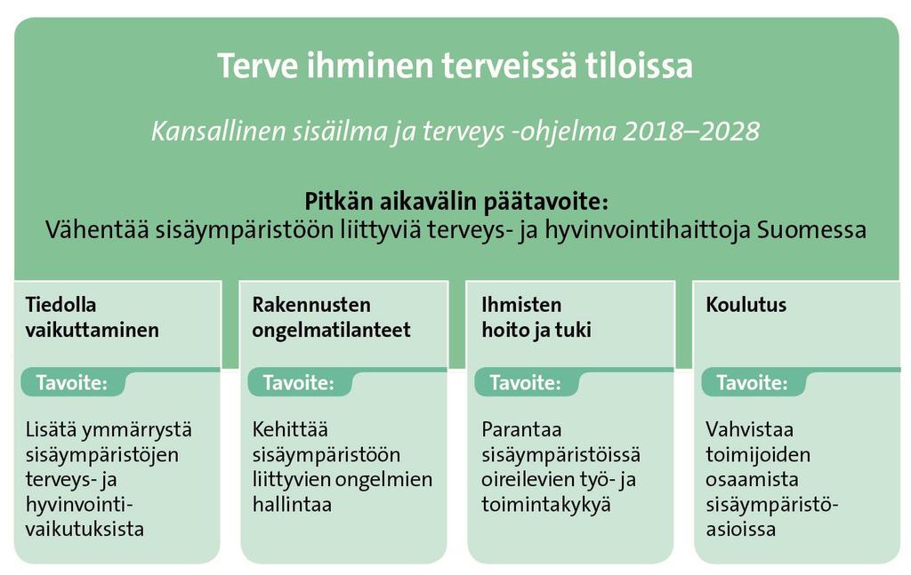 B. Kansallinen sisäilma ja