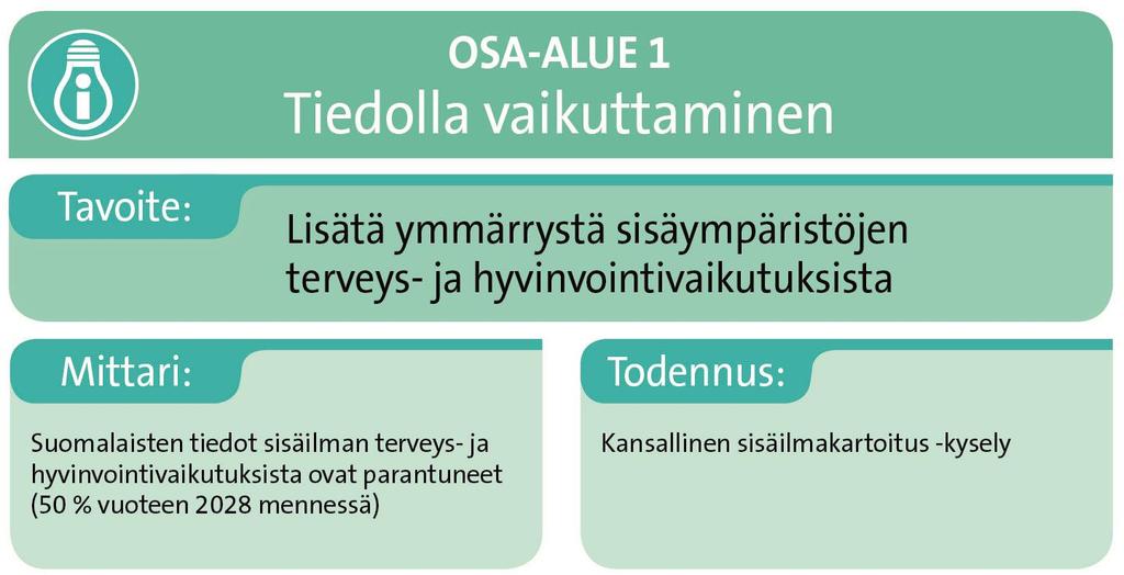 B.1.1. Osa-alue 1: Tiedolla vaikuttaminen Kuva B3. Osa-alueen 1 tavoitteet, mittarit ja todennuksen lähteet.