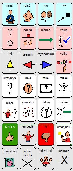 Huomioitavaa SähköSANOMAN käytössä Kieliopilliset merkit Kieliopillisia