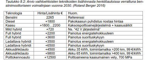 Kustannustehokkuus uusien henkilöautojen energiankulutuksen pienentäminen Nylund et al. 2017.