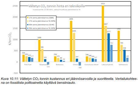 Kustannustehokkuus henkilöautojen vaihtoehtoiset käyttövoimat Nylund et al. 2017.