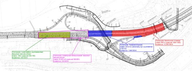 investointihankkeisiin verrattuna kustannuksiltaan vähäisiä parannuksia. Vaihtoehdossa 0+ Rantaväylä säilyy suunnittelualueella nykyisellä paikallaan pintaväylänä.