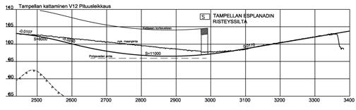 Arkistolähde: Vapriikin kuva-arkisto, kuvaaja tuntematon 1957 58. Vaikutukset Valtatien 12 kattamisen kustannusarvio Ranta-Tampellan kohdalla on arviolta 33 miljoonaa euroa.