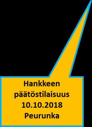 2018 Klo 9.30-15.30 Kaupungintalon Valtuustosali, Äänekoski Maakunnan fysio- ja toimintaterapeuttien yhteinen työpaja to 19.4.2018 11:30-15:00 Savutuvan apaja Kotikuntoutuksen työpajapäivä to 24.5.2018 8:30-15:00 Äänekoski Muistikuntoutuksen yhteinen työpaja 7.