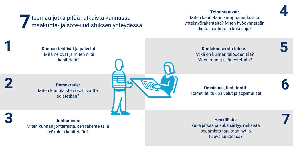 Onnistuva Suomi tehdään lähellä