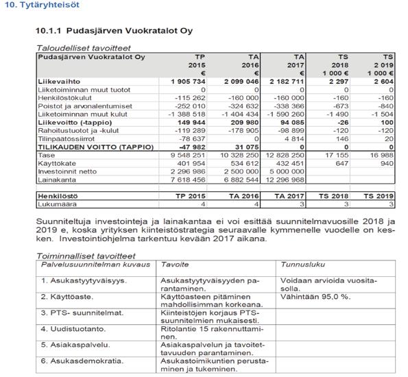 Kuntakokoluokka 2: 5 000