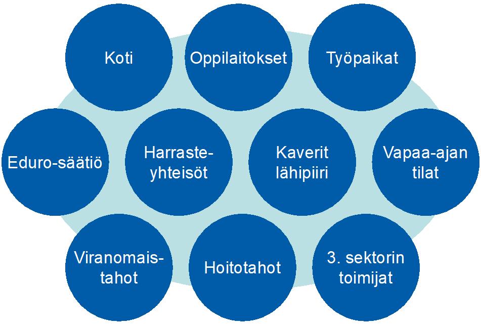 HANKKEEN MALLINNUS: KUNTOUTUKSEN INTEGROIMINEN ARKEEN KUNTOUTUJAN TAVOITTEET