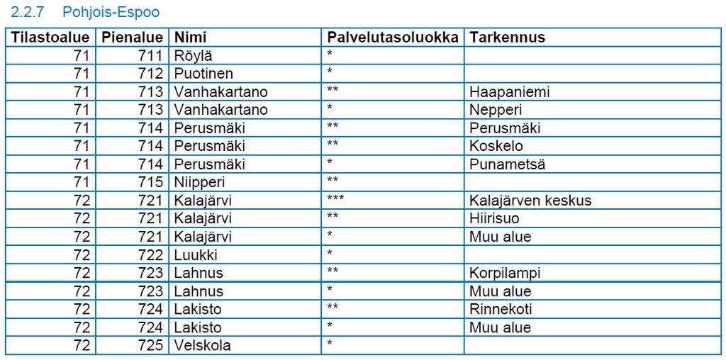 ja suunnitteluperiaatteet määritellään HSL:n suunnitteluohjeessa Palvelutaso