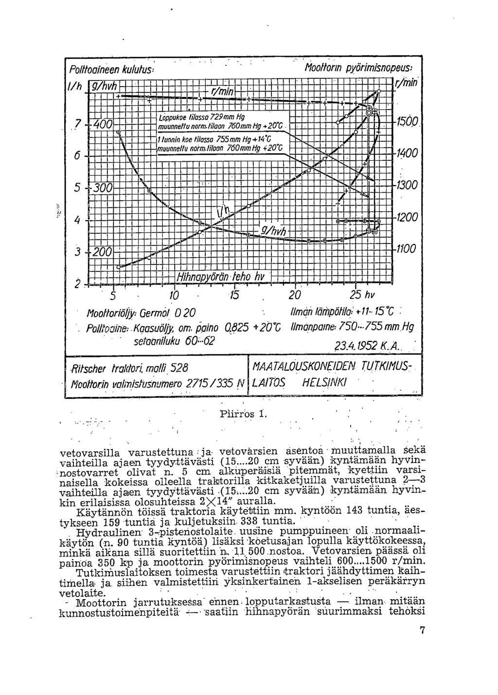 Polttoaineen kulutus, Moottorin pyörimisnapeus: i/h g/ vh ffill~111~1minimienie 1111~11111fflilli~ r/rnin meseleeme onin 111 1111 1111~1~1 111 IMI + IMMIIMffirishl MEM + + ml + MM= Iffillifilili