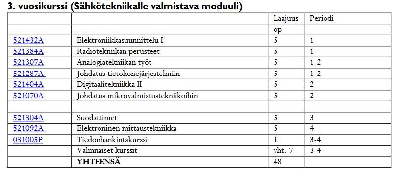 (suositeltavaa) 2015 aloittaneille: tietoliikenteelle valmistava moduuli 2014