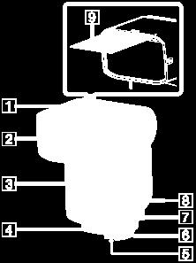 Osien ja ohjainten paikantaminen laite (etupuoli) 1. Sisäänrakennettu laajakulmapaneeli 2. Välähdysputki 3.