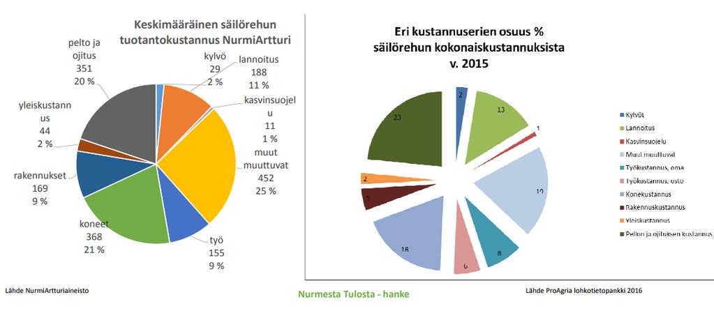 Kustannusten