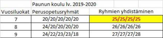 38 7.6. Kaipolan koulu lv. 2019-2020 Kaipolan koulun oppilasmäärät rajaavat mahdolliset toimenpiteet ainoastaan vuosiluokalle kaksi (2.). Ensimmäisellä (1.