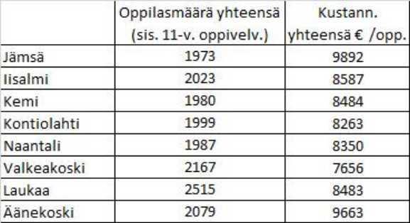 7 tilinpäätöksien kierteeseen ja kohtuuttomaan lainamäärään ovat olemassa.