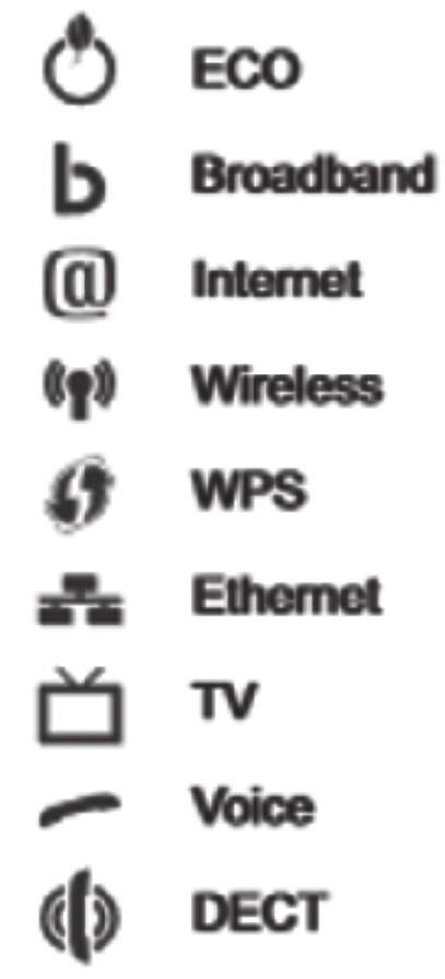 11n WLAN -tukiasema. Laitteessa olevat PSTN-portit eivät ole käytössä.