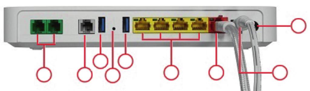 Liitännät, virtakytkin ja -pistoke: Laitteen takana on liittimet ADSL/VDSL -yhteydelle, Ethernet WAN-yhteydelle (1Gbps) sekä neljä kappaletta LAN/Ethernet (1Gbps) portteja asiakkaan työasemille.