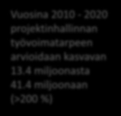 työvoimatarpeen arvioidaan