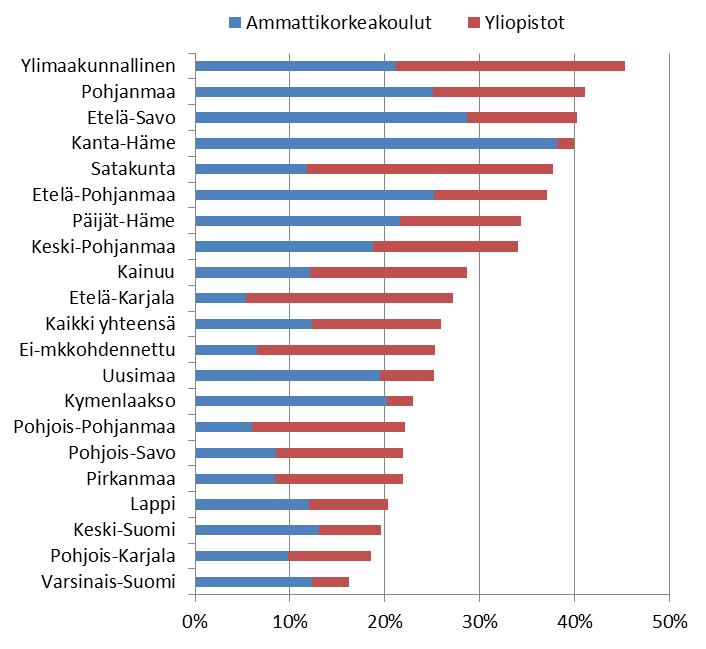 (EAKR/ESR) (julkinen