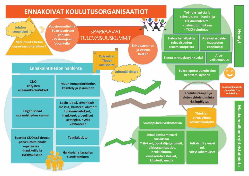 26 Sparraavat tulevaisuuskummit Lapin voimavara on yhteistyö eri toimijoiden kesken, myös ennakoinnissa. Kilpailu keskenämme on voimavarojen tuhlausta.