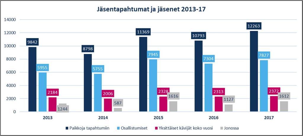 Helsingin Ekonomit on olemassa jäseniään varten.