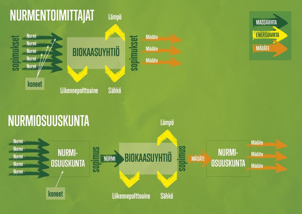 4.4.2018 Biokaasuliiketoimintaa ja