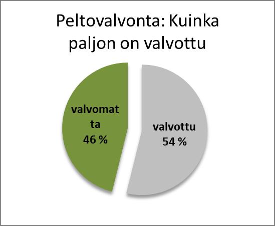 Valvotut