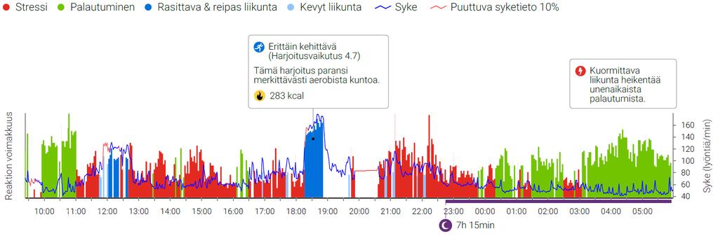 KOVATEHOINEN LIIKUNTA VOI