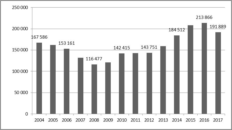 Vaikeasti työllistyvistä neljännes oli luokiteltu vajaakuntoiseksi työnhakijaksi. (Mt., 50.