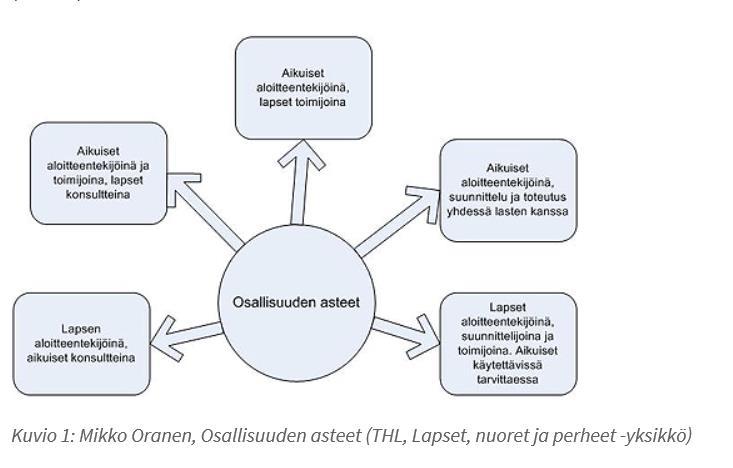 2. Osallisuus kokemuksena Osallisuus kokemuksena o Arjessa osallisuuden voi tuntea omakohtaisena ja voimaannuttavana kokemuksena.