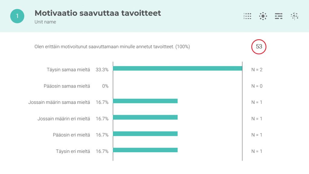 Väittämäkaaviosta löytyy väittämät ( kysymykset ), kuten ne on esitetty kyselylomakkeella.