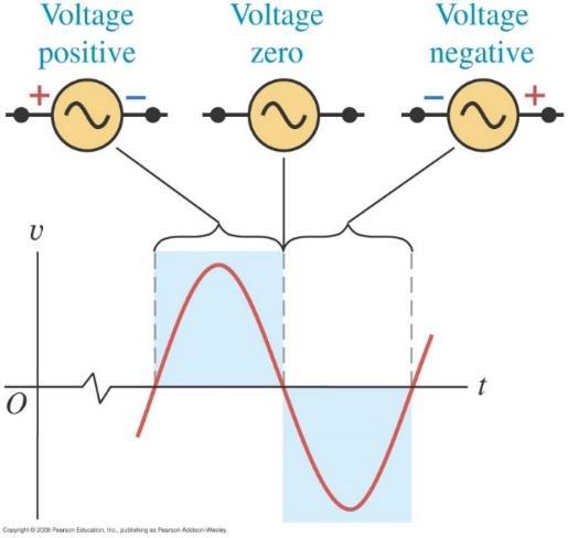 IMPEDANSSIMITTAUKSIA Teoria.1 aihtojännitteiden ja virtojen kuvaaminen osoitindiagrammeilla Työssä käytettävä signaaligeneraattori tuottaa kuvan 4.