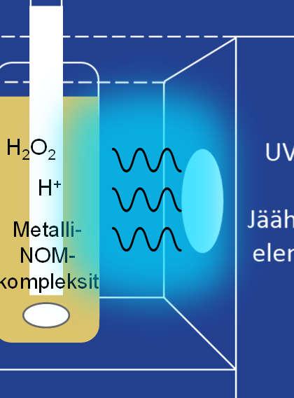 Esikäsittely UV-LED-avusteisella menetelmällä Tutkimuksessa kehitettiin uudenlainen UV-LEDnäytteenkäsittelylaitteisto -