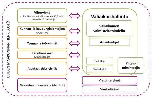 Pohjanmaan maakunnan