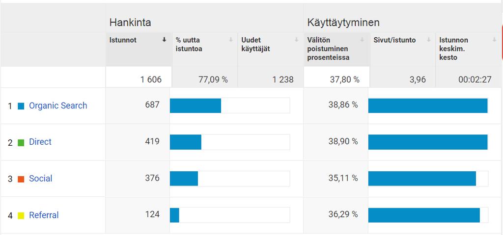 17.1.2018 SIVU 90 Analysoi