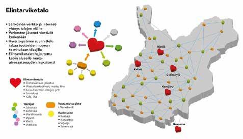 LUONNONTUOTEALAN RAAKA-AINEIDEN SAATAVUUDEN PARANTAMINEN 23 Kuva 1.