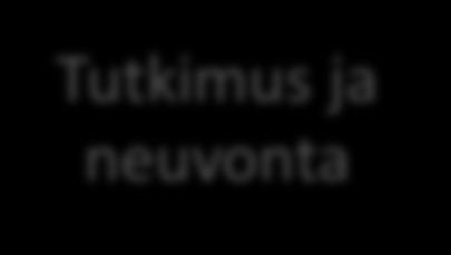 Luomualan vahvuudet Luomuneuvonnan onnistumiset Neuvo2020 luomuneuvonta Luomutuottajien yhteistyö Luomutuottajien resilienssi