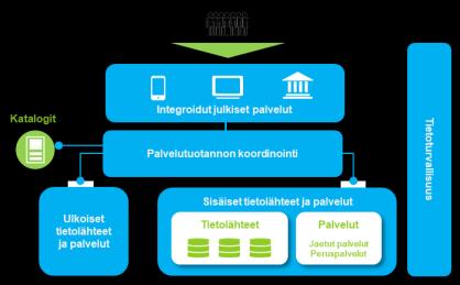 Tietohallinnon yhteistyöelimen asemointi ohjaukseen? Valtiovarainministeriö Huolehtii julkisen hallinnon tiedonhallinnan pääpiirteisen kuvauksen ylläpidosta (5.