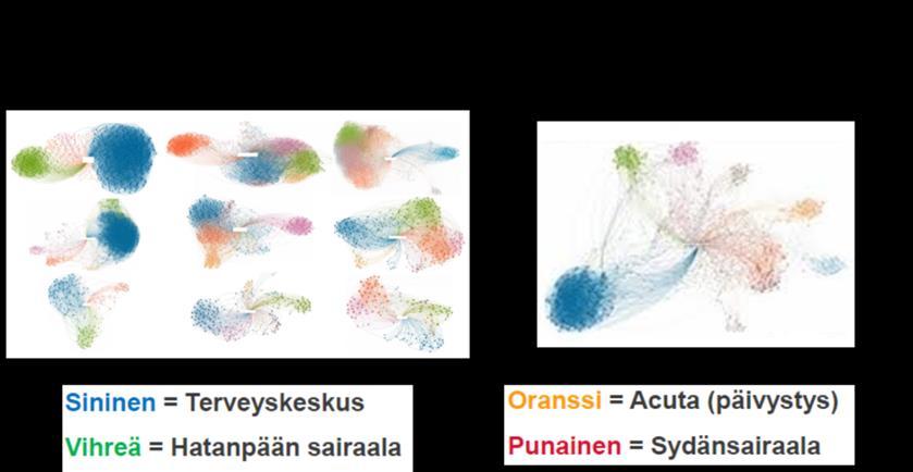 Sote-palvelujen ennustettu kustannuskehitys on ongelma paitsi Suomessa, myös