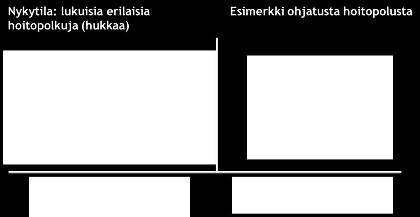 pidetty merkittävänä kehityskohteena Tampereella eri projekteissa 2010 luvulla