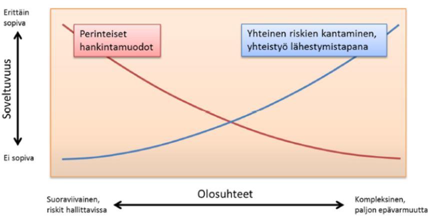 Miksi verkostomalleja?