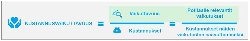 Vaikuttavuuden vuoksi Sote-palvelut ovat olemassa potilaille ja asiakkaille aikaansaatavia vaikutuksia eli vaikuttavuutta varten Järjestäjän käytössä ovat rajalliset resurssit, joilla pitäisi tuottaa