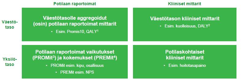 Vaikuttavuuden tarkastelussa opittua Vaikuttavuuden mittaaminen tulisi