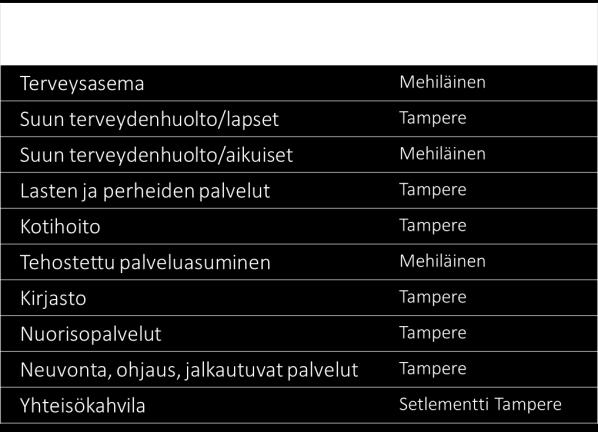 periaatteiden noudattamiseen yhteistoiminnassa 22.8.