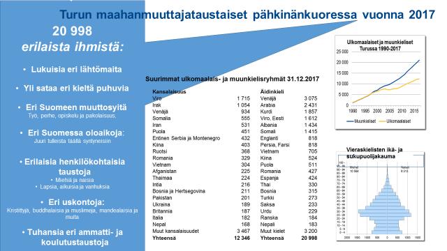 Maahanmuuttajataustainen väestö eroaa väestörakenteeltaan koko Suomen väestöstä.