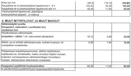 12 Torivuokrat on tarkistettu viimeksi 1.1.2014. Vuosi- ja kuukausivuokrat ovat tavattoman edulliset. Nykyjärjestelmä muodostaa aikapommin.