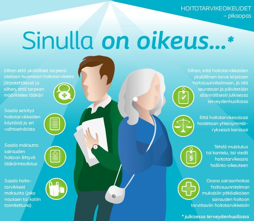 Kysymyksiä, joita voit kysyä terveydenhuollon henkilöstöltä (lääkäri, hoitaja, terapeutti): Mitä hoitotarvikkeita on saatavilla juuri sinun tarpeeseesi?