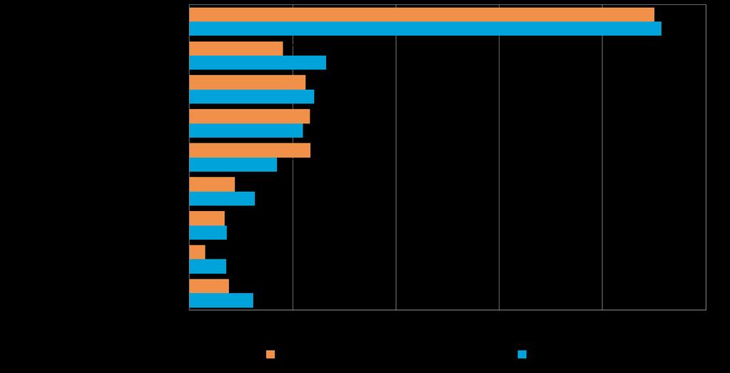 Viennin osuus suoraa vientitoimintaa harjoittavien yritysten kokonaisliikevaihdosta vuonna 2015, %