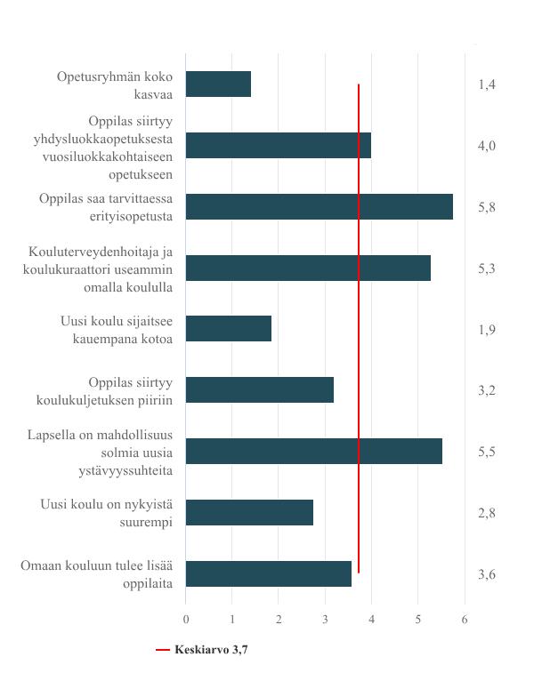 Suuri Vähäin Ei En Vähäin